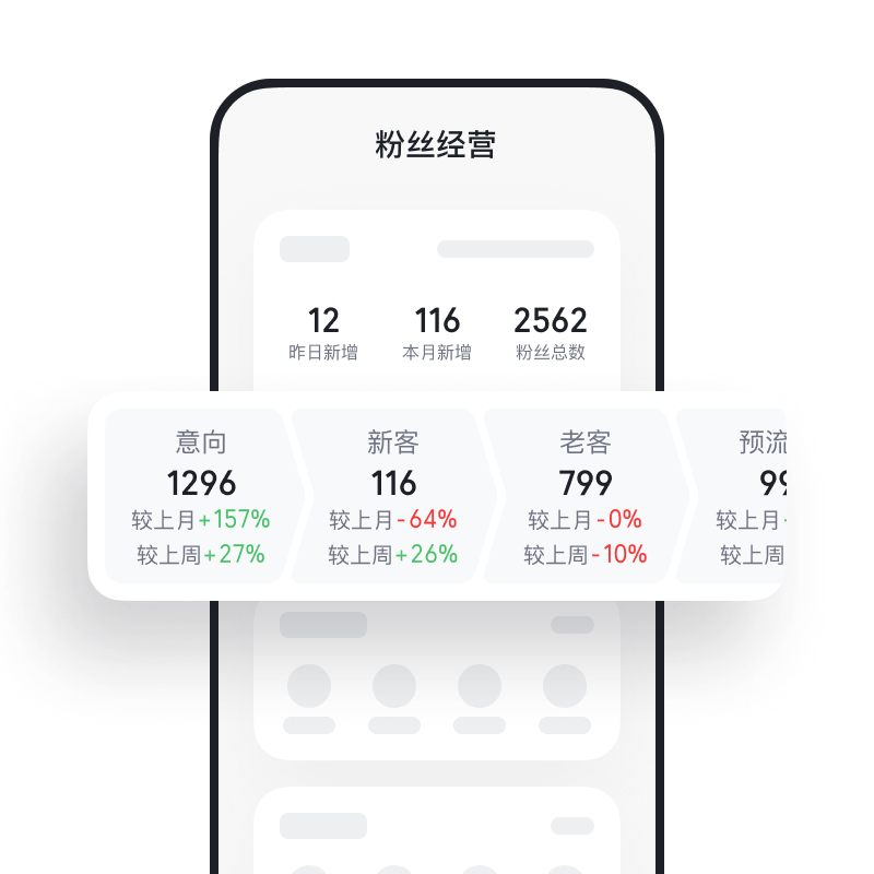 大客户流失预警，<br>N 天没聊就主动提醒